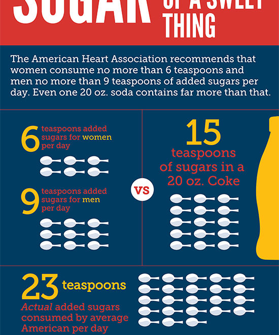 Eats_SugaryDrinks_Infographic1A